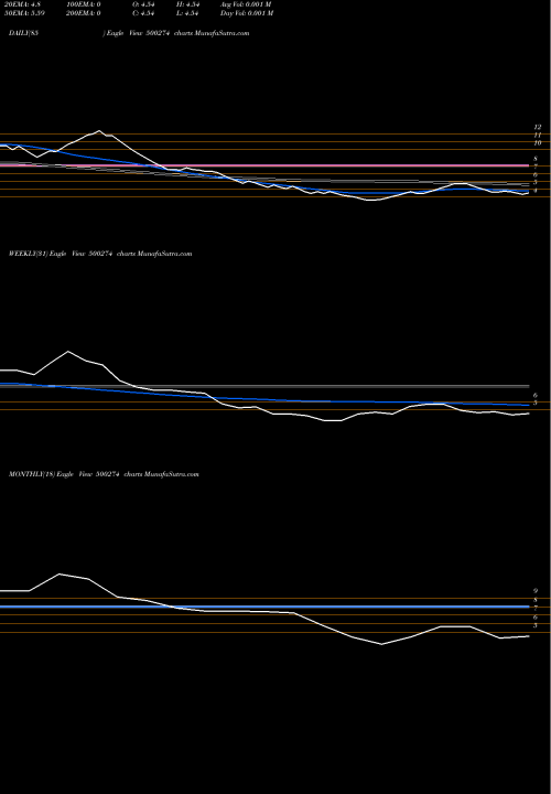Trend of Mesco Pharma 500274 TrendLines MESCO PHARMA 500274 share BSE Stock Exchange 