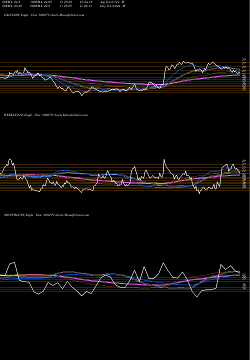 Trend of Mirc Elect 500279 TrendLines MIRC ELECT 500279 share BSE Stock Exchange 