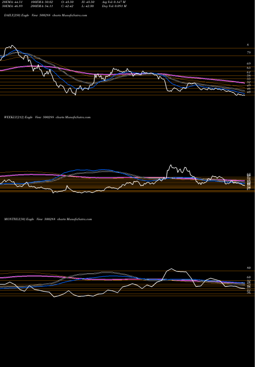 Trend of Morepen Lab 500288 TrendLines MOREPEN LAB. 500288 share BSE Stock Exchange 