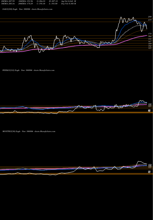 Trend of Jaykay 500306 TrendLines JAYKAY 500306 share BSE Stock Exchange 