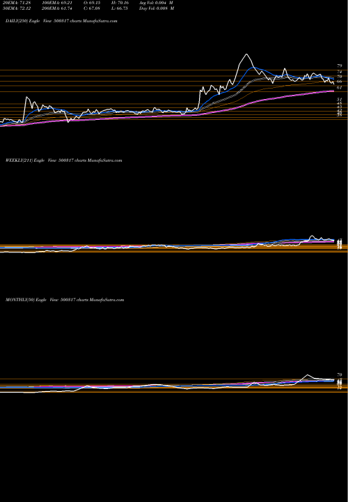 Trend of Oswal Agro 500317 TrendLines OSWAL AGRO. 500317 share BSE Stock Exchange 