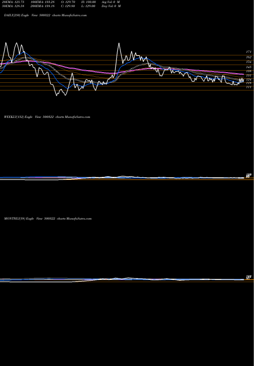 Trend of Panyam Cemen 500322 TrendLines PANYAM CEMEN 500322 share BSE Stock Exchange 