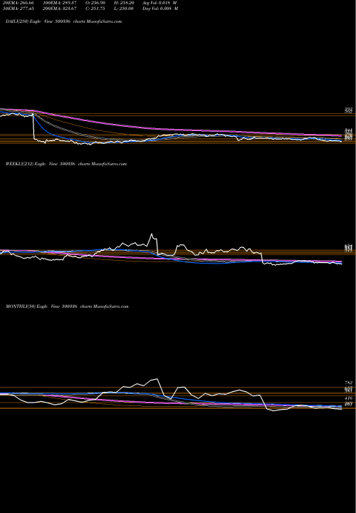 Trend of Surya Roshni 500336 TrendLines SURYA ROSHNI 500336 share BSE Stock Exchange 