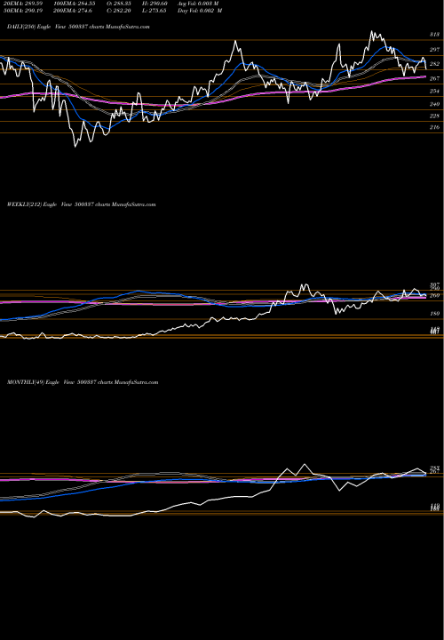 Trend of Prime Secur 500337 TrendLines PRIME SECUR. 500337 share BSE Stock Exchange 