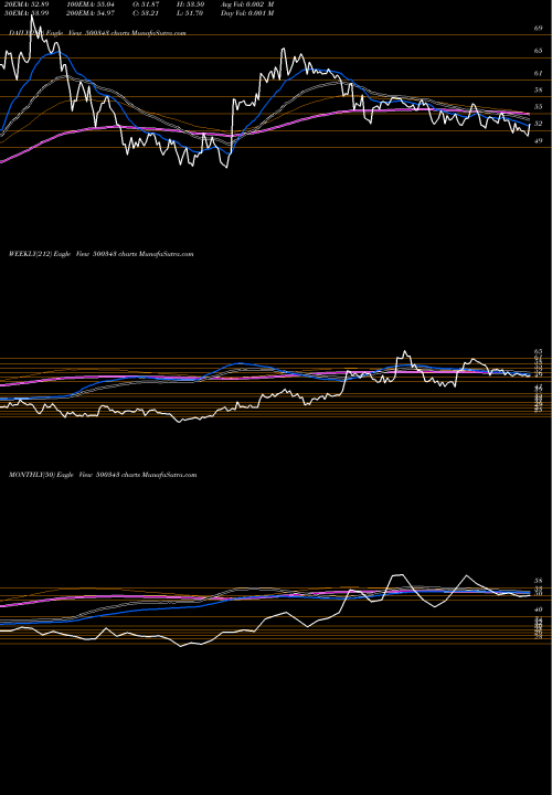 Trend of Amjland 500343 TrendLines AMJLAND 500343 share BSE Stock Exchange 