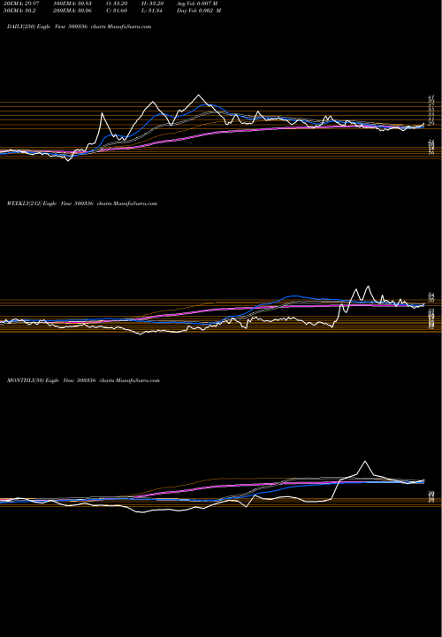 Trend of Ramanews 500356 TrendLines RAMANEWS 500356 share BSE Stock Exchange 