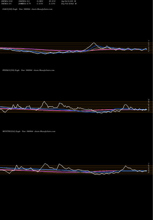 Trend of Rolta I 500366 TrendLines ROLTA (I) 500366 share BSE Stock Exchange 