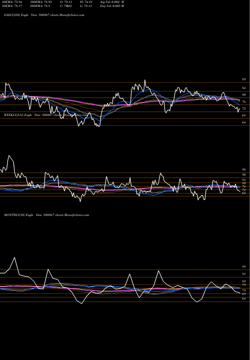 Trend of Rubfila Int 500367 TrendLines RUBFILA INT. 500367 share BSE Stock Exchange 