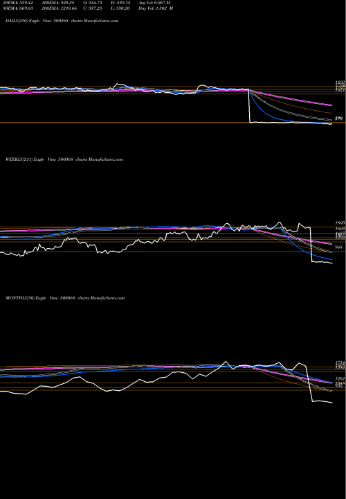 Trend of Ruchi Soya 500368 TrendLines RUCHI SOYA 500368 share BSE Stock Exchange 