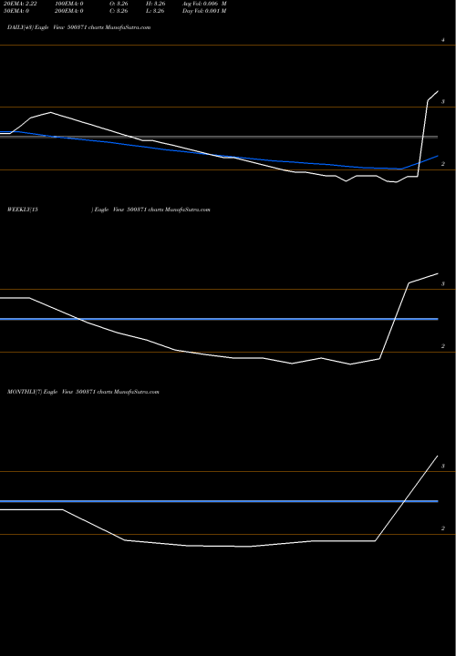 Trend of Samtel India 500371 TrendLines SAMTEL INDIA LTD. 500371 share BSE Stock Exchange 