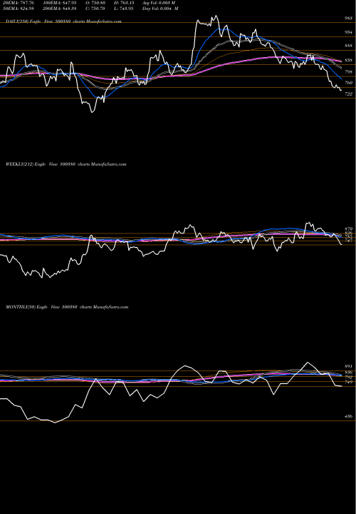 Trend of Jk Lakshmi 500380 TrendLines JK LAKSHMI 500380 share BSE Stock Exchange 