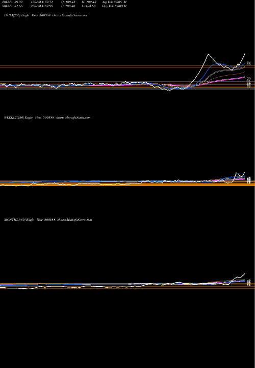 Trend of Shree Krishn 500388 TrendLines SHREE KRISHN 500388 share BSE Stock Exchange 