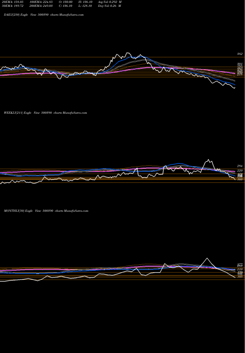 Trend of Rel Infra 500390 TrendLines REL INFRA 500390 share BSE Stock Exchange 