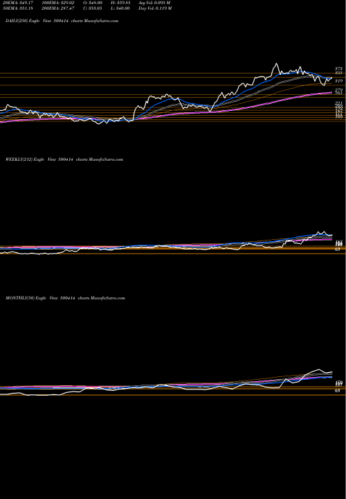 Trend of Timex Group 500414 TrendLines TIMEX GROUP 500414 share BSE Stock Exchange 