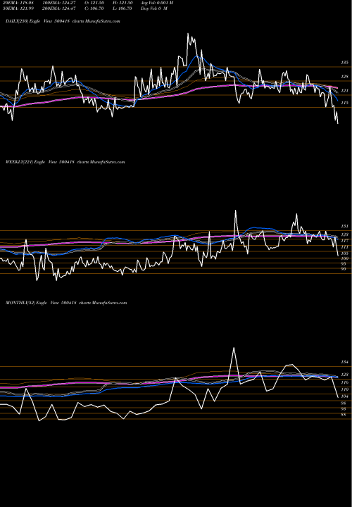 Trend of Tokyo Plast 500418 TrendLines TOKYO PLAST 500418 share BSE Stock Exchange 