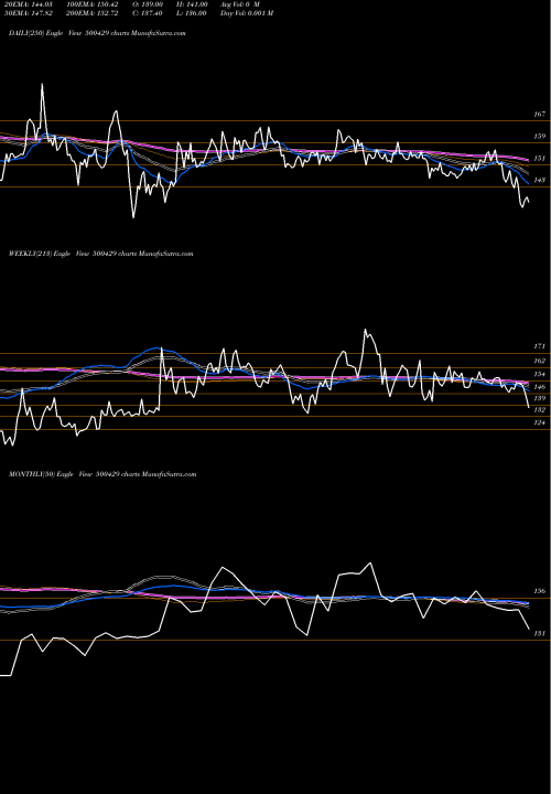 Trend of Uniphos Ent 500429 TrendLines UNIPHOS ENT. 500429 share BSE Stock Exchange 