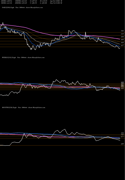 Trend of West Coas 500444 TrendLines WEST COAS PA 500444 share BSE Stock Exchange 