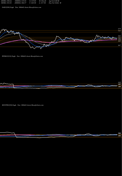 Trend of Agcnet 500463 TrendLines AGCNET 500463 share BSE Stock Exchange 