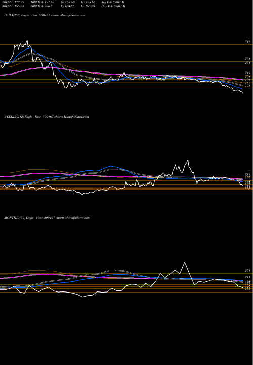 Trend of Harr Malayal 500467 TrendLines HARR.MALAYAL 500467 share BSE Stock Exchange 