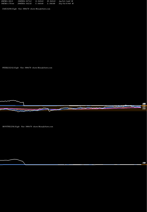 Trend of Tata Steel 500470 TrendLines TATA STEEL 500470 share BSE Stock Exchange 