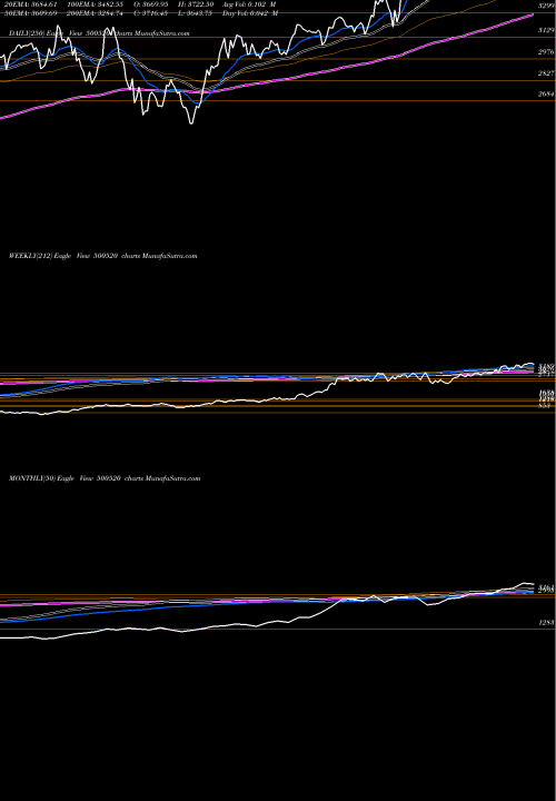 Trend of Mah Mah 500520 TrendLines MAH & MAH 500520 share BSE Stock Exchange 