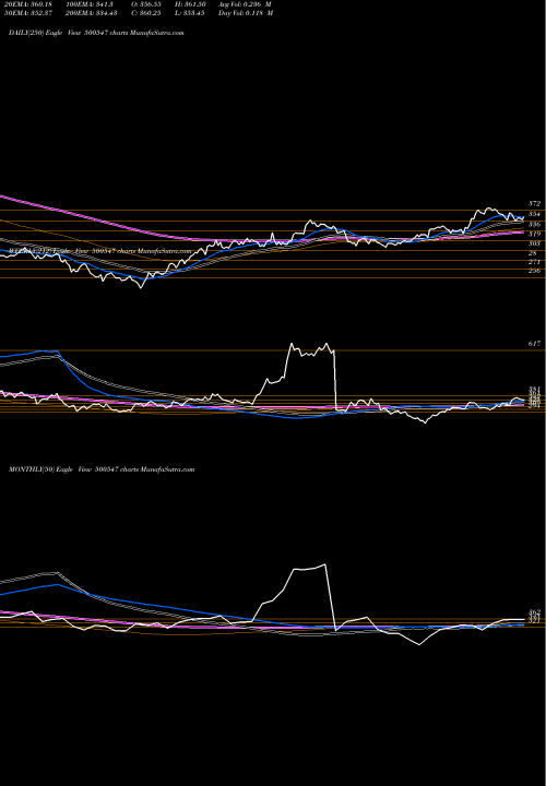 Trend of Bharat Pet 500547 TrendLines BHARAT PET. 500547 share BSE Stock Exchange 