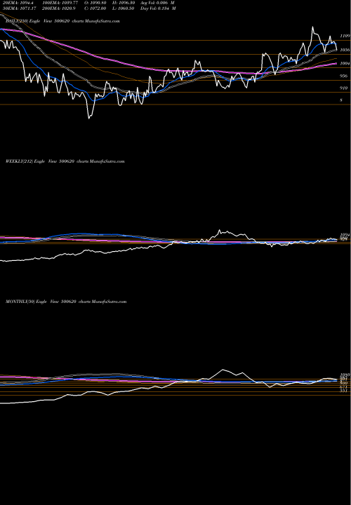 Trend of Great Easte 500620 TrendLines GREAT EASTE 500620 share BSE Stock Exchange 