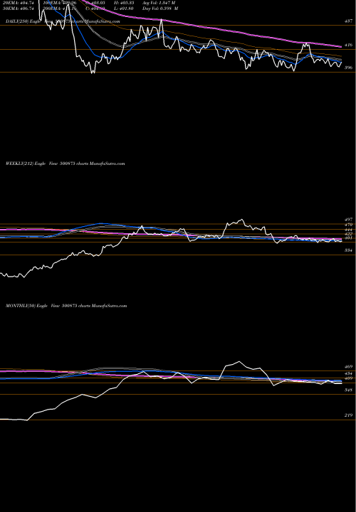 Trend of Itc 500875 TrendLines ITC LTD. 500875 share BSE Stock Exchange 