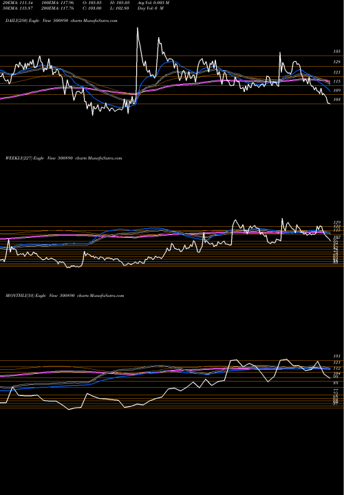 Trend of Modi Rubber 500890 TrendLines MODI RUBBER 500890 share BSE Stock Exchange 