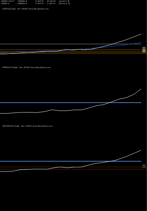 Trend of Kratosener 501261 TrendLines KRATOSENER 501261 share BSE Stock Exchange 