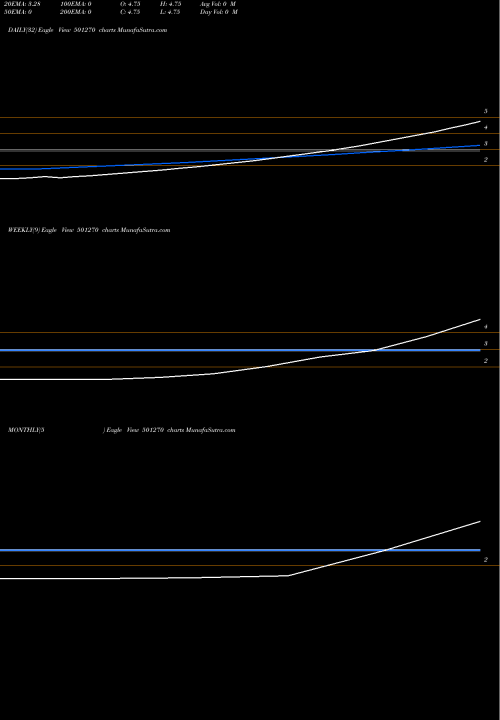 Trend of Antariksh 501270 TrendLines ANTARIKSH 501270 share BSE Stock Exchange 