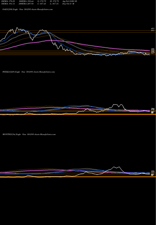 Trend of Indus Inv 501295 TrendLines INDUS.INV.TR 501295 share BSE Stock Exchange 