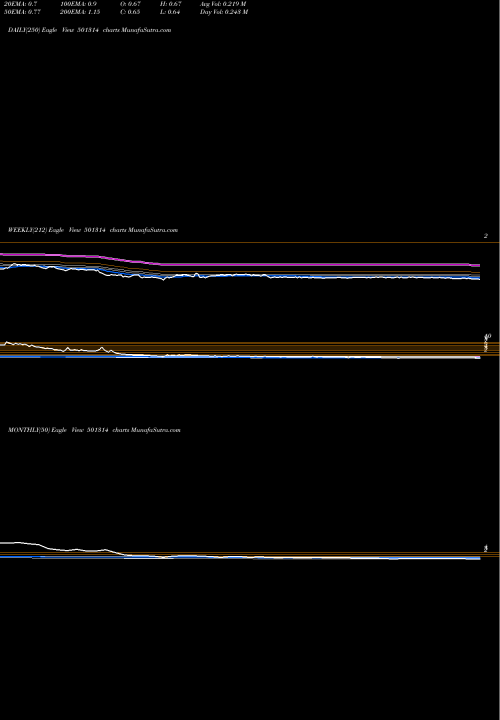 Trend of Prismx 501314 TrendLines PRISMX 501314 share BSE Stock Exchange 