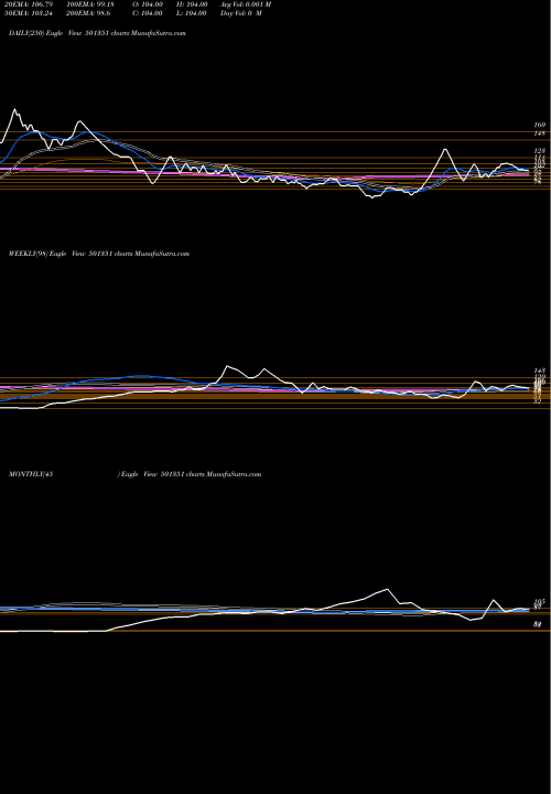 Trend of Rapid Inves 501351 TrendLines RAPID INVES. 501351 share BSE Stock Exchange 