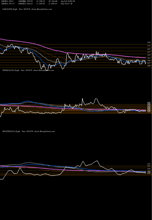 Trend of Walchand Pf 501370 TrendLines WALCHAND PF 501370 share BSE Stock Exchange 