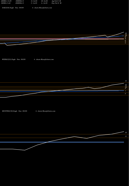 Trend of Swastik Safe 501386 TrendLines SWASTIK SAFE 501386 share BSE Stock Exchange 