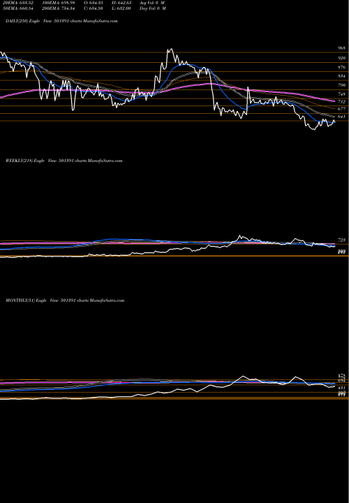 Trend of W H 501391 TrendLines W.H.BRADY 501391 share BSE Stock Exchange 