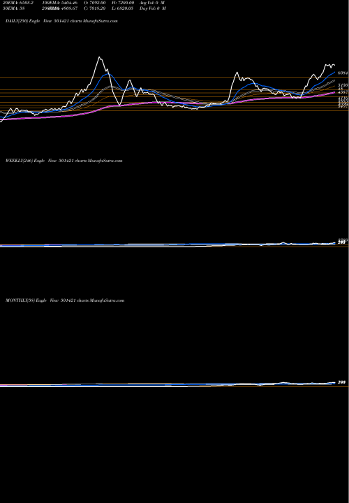 Trend of Technvisn 501421 TrendLines TECHNVISN 501421 share BSE Stock Exchange 