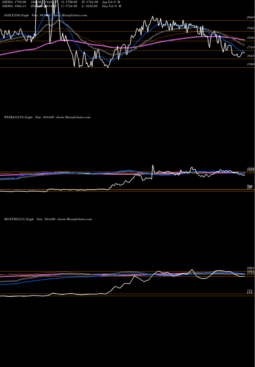 Trend of Bom Cycle 501430 TrendLines BOM.CYCLE 501430 share BSE Stock Exchange 