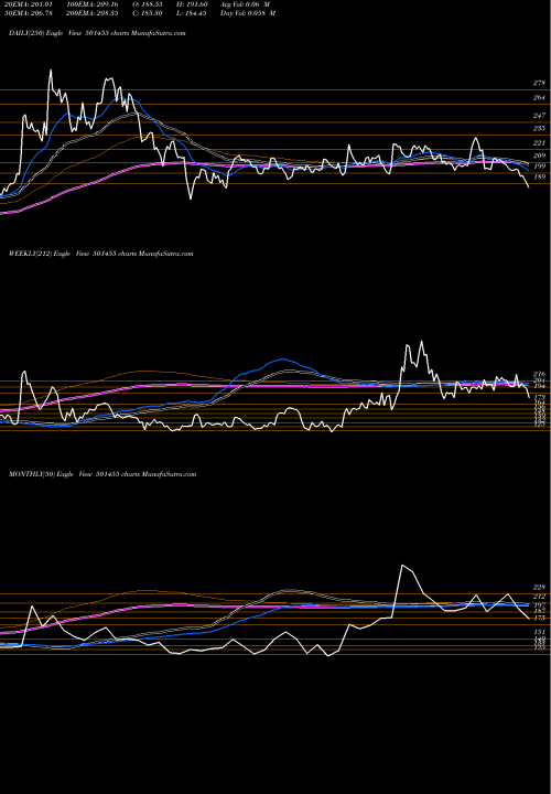 Trend of Greaves Cott 501455 TrendLines GREAVES COTT 501455 share BSE Stock Exchange 
