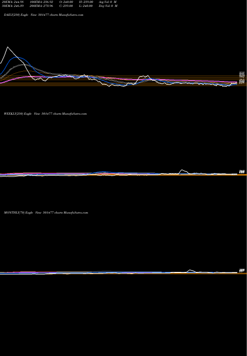Trend of Muller Phi 501477 TrendLines MULLER & PHI 501477 share BSE Stock Exchange 