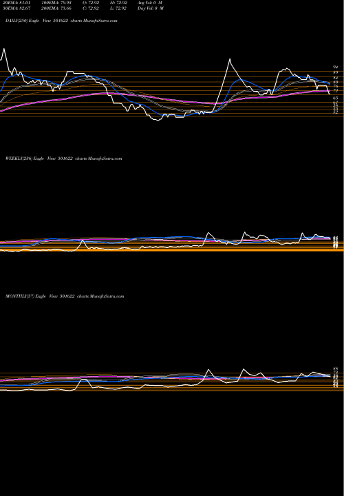 Trend of Amalgamated 501622 TrendLines AMALGAMATED 501622 share BSE Stock Exchange 