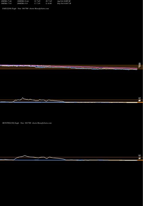 Trend of India Niveh 501700 TrendLines INDIA NIVEH 501700 share BSE Stock Exchange 