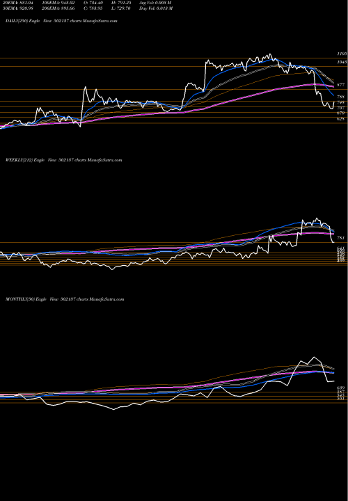 Trend of Decan Cement 502137 TrendLines DECAN CEMENT 502137 share BSE Stock Exchange 