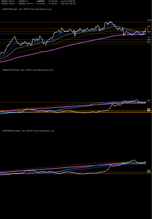 Trend of Mangalam Cem 502157 TrendLines MANGALAM CEM 502157 share BSE Stock Exchange 