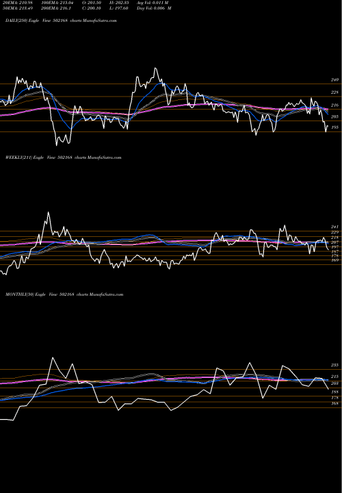 Trend of N C 502168 TrendLines N C L IND. 502168 share BSE Stock Exchange 