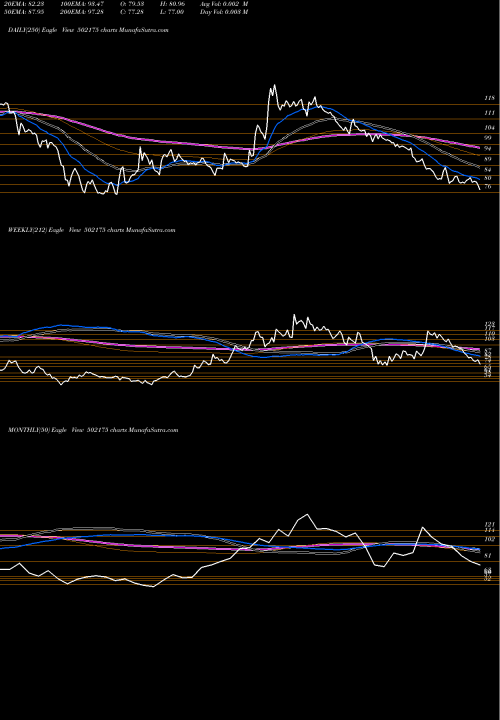 Trend of Sauras Cem 502175 TrendLines SAURAS.CEM. 502175 share BSE Stock Exchange 