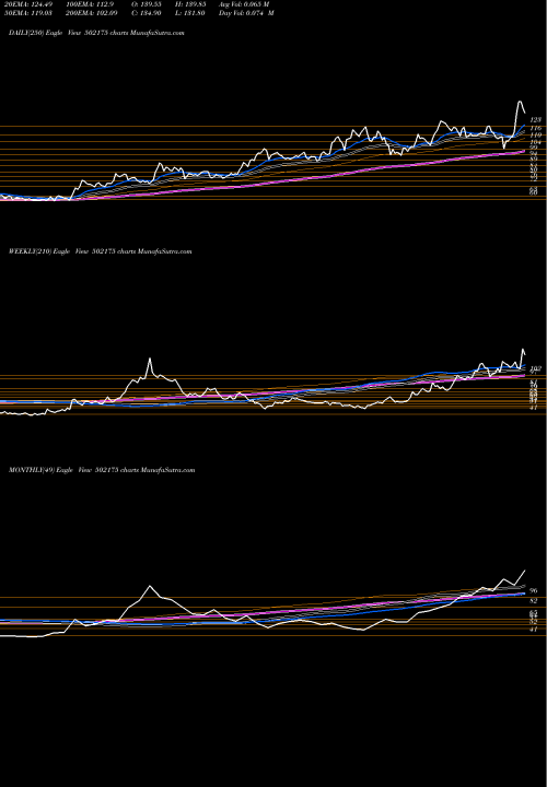 Trend of Sauras Cem 502175 TrendLines SAURAS.CEM. 502175 share BSE Stock Exchange 