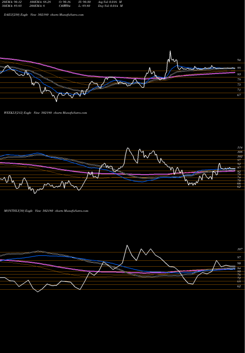 Trend of Sri Digv 502180 TrendLines SRI DIGV CEM 502180 share BSE Stock Exchange 