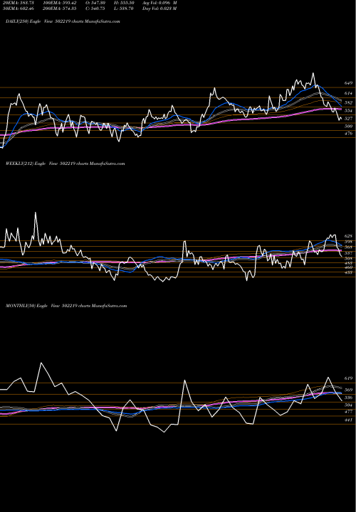 Trend of Bororenew 502219 TrendLines BORORENEW 502219 share BSE Stock Exchange 